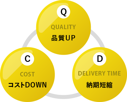 QCDフレームワーク